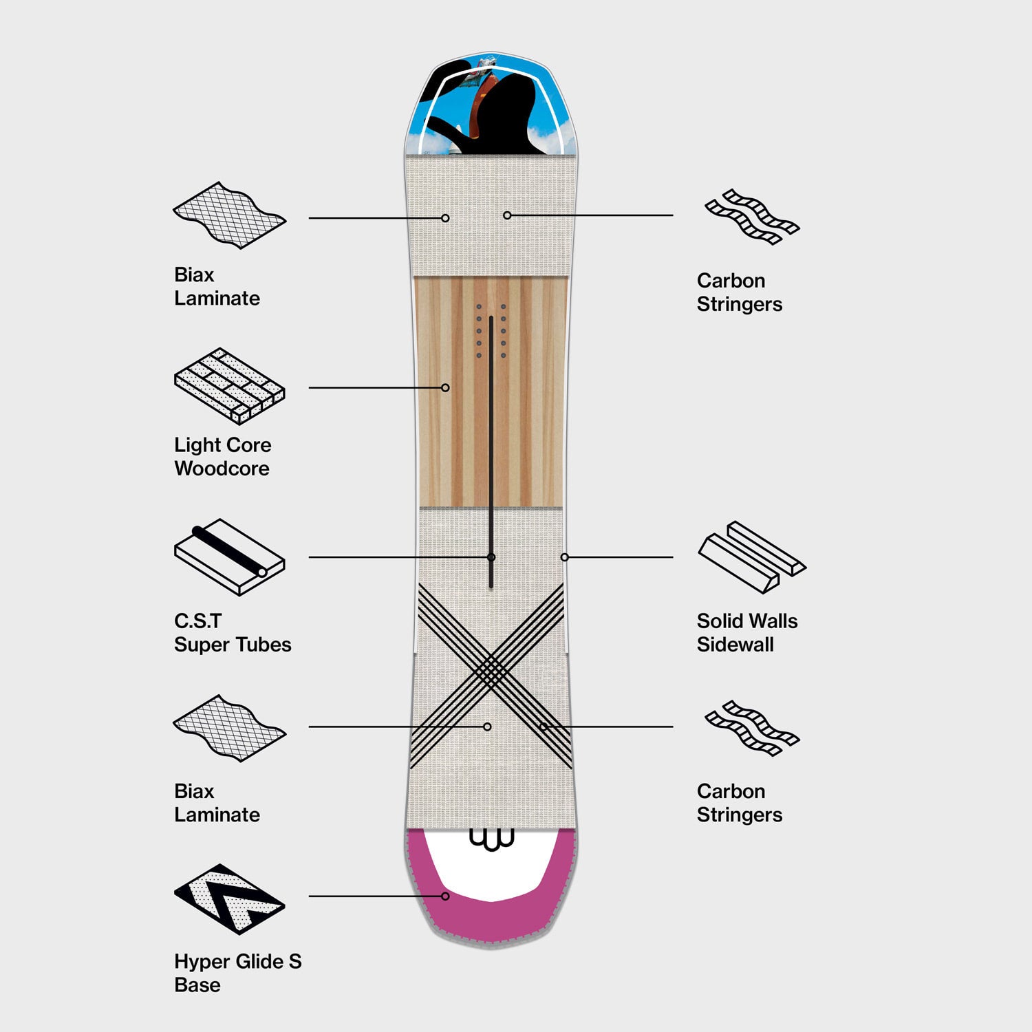 Distortia 22-23 (Twin) FLEX4 Bataleon Snowboards バタレオン